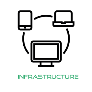 Equasys - Infrastructure